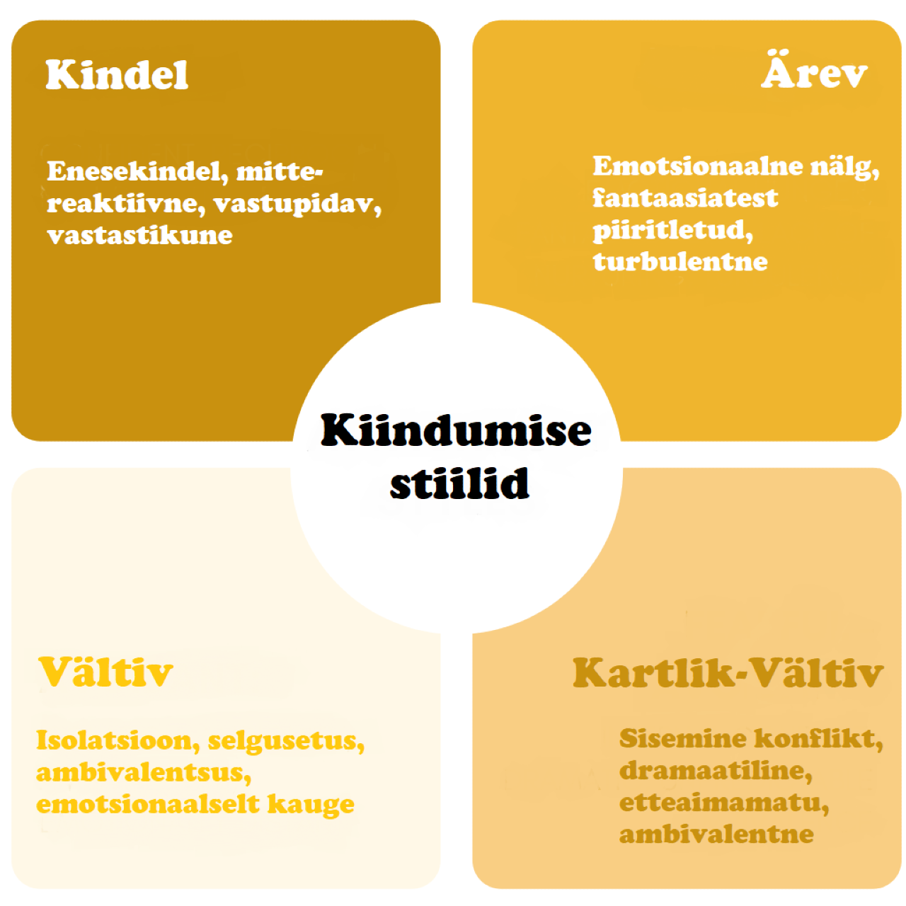 kiindumusstiilid, kindel, ärev, vältiv, kartlik-vältiv